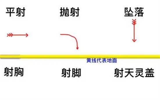 火炬之光无限投射物是什么