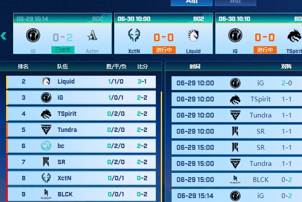 巴厘岛major分组介绍