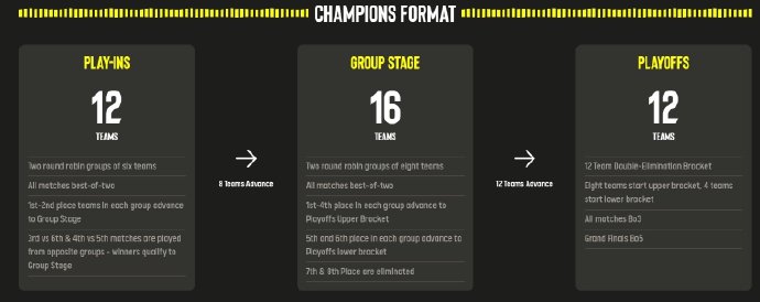 利雅得大师赛比赛规则是什么