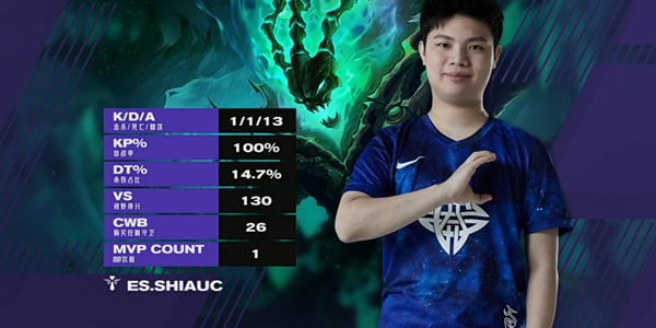 英雄联盟ShiauC个人资料介绍