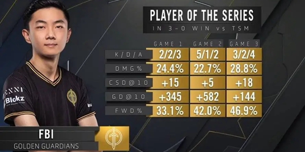 英雄联盟FBI个人资料介绍