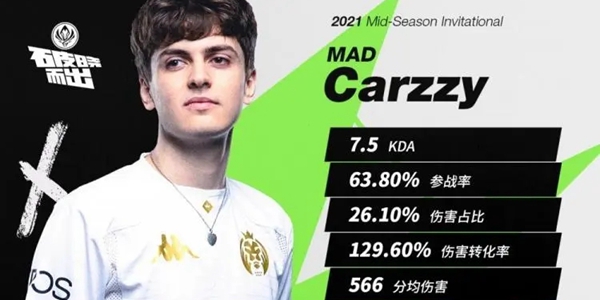 英雄联盟Carzzy个人资料介绍