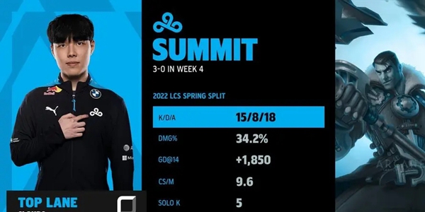 英雄联盟Summit个人资料介绍