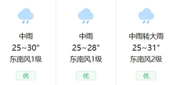 2023年最精确的天气预报排行榜前十名