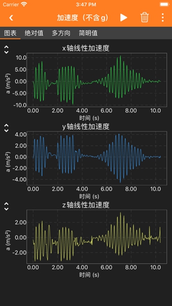 phyphox物理工作坊