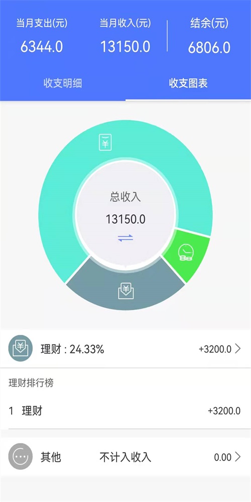 海豚记账本app