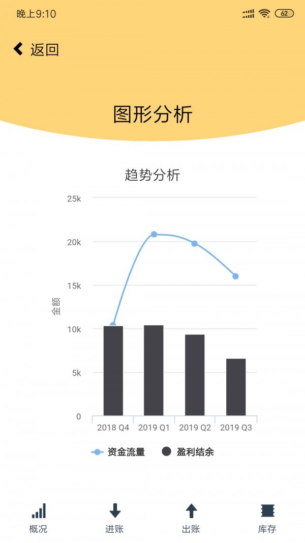 速账本1.6版本